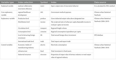 Dual circulation strategy, regional healthcare development, and medical collaborative innovation efficiency: evidence from Chinese cities